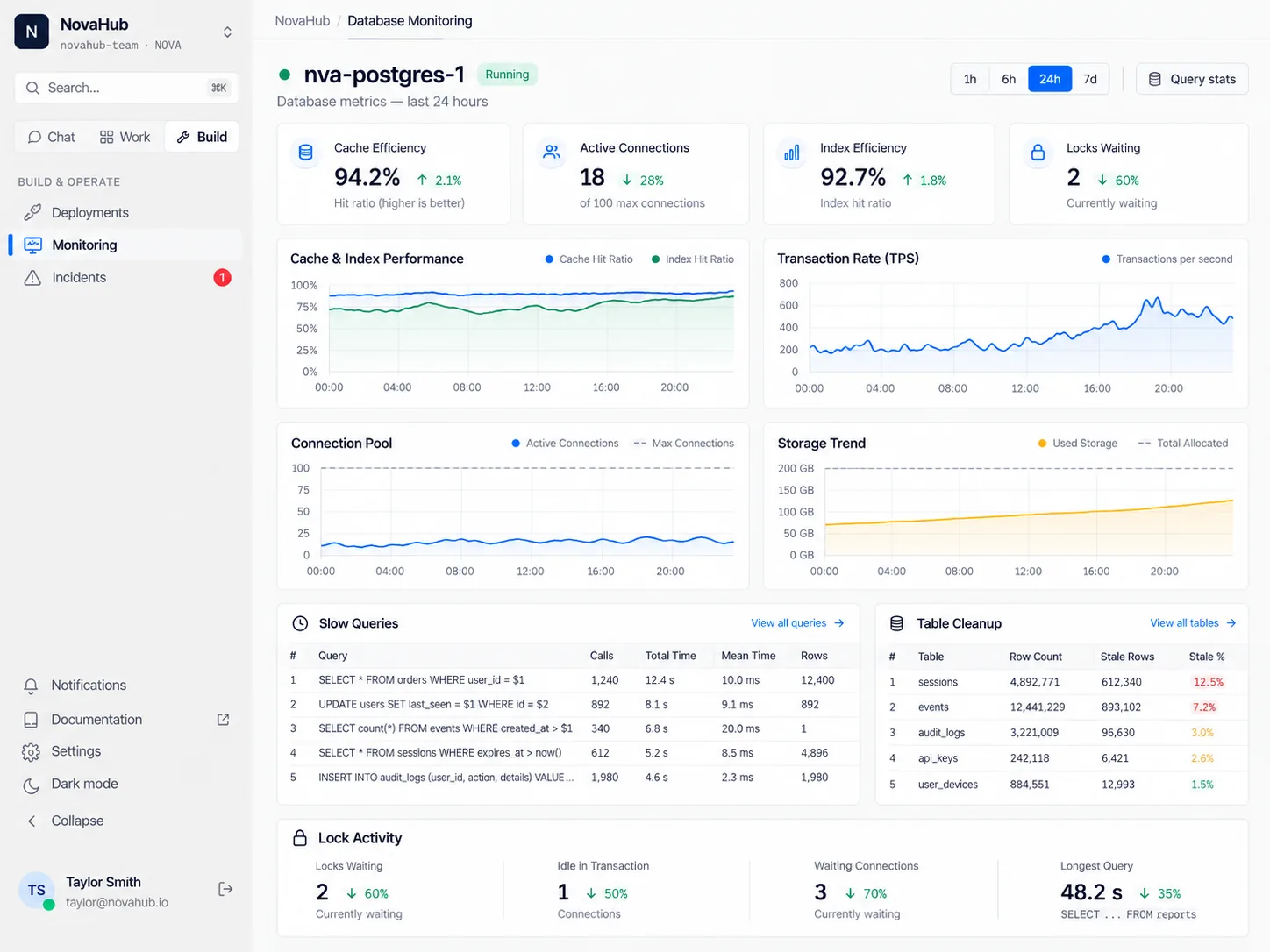 Database query monitoring