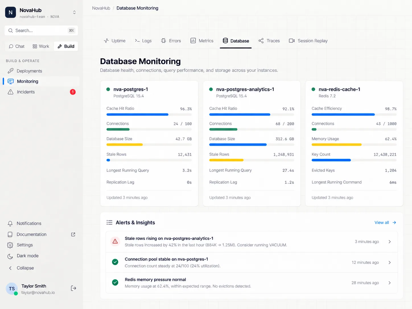 Database monitoring dashboard