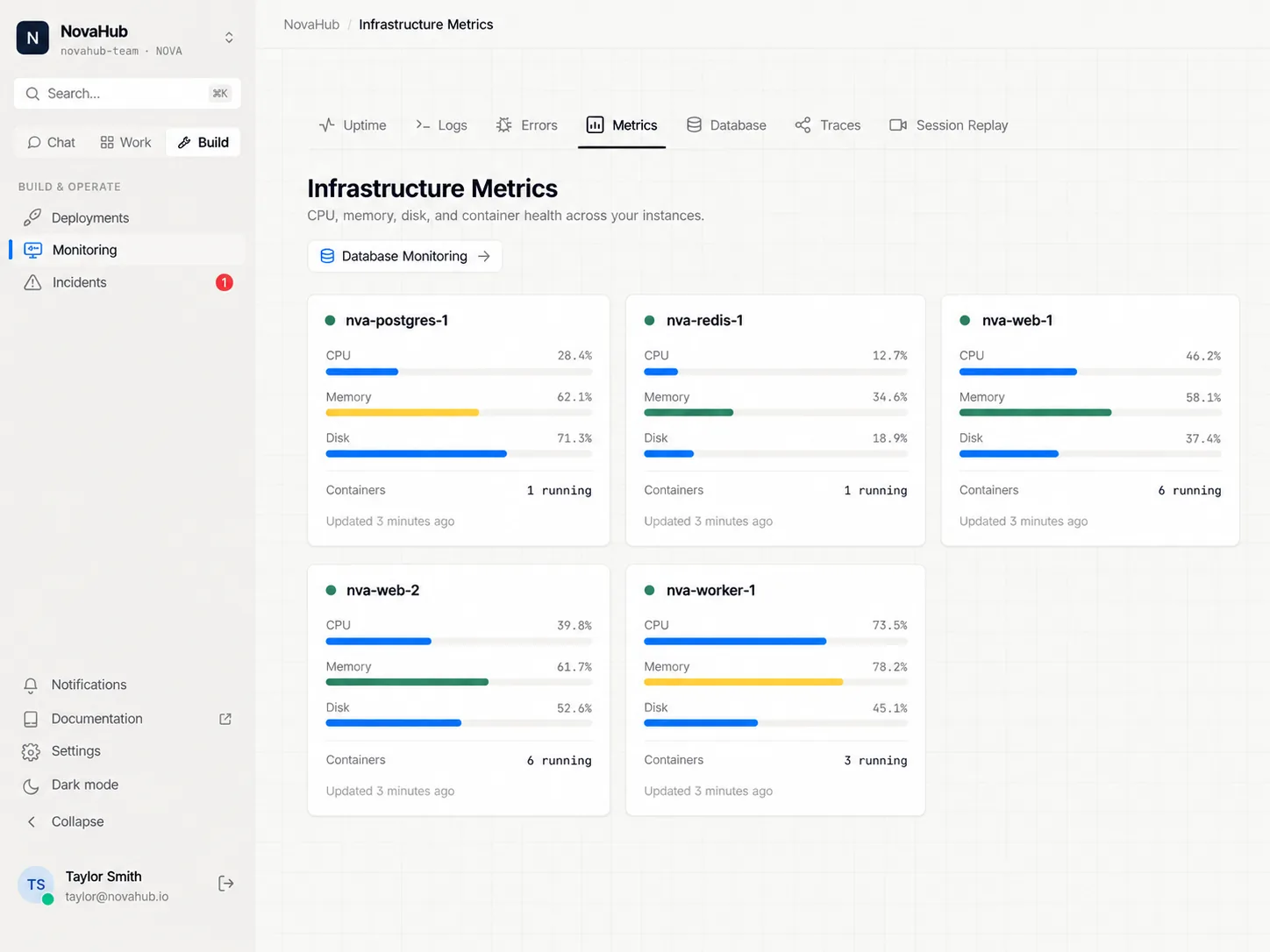 Metrics dashboard