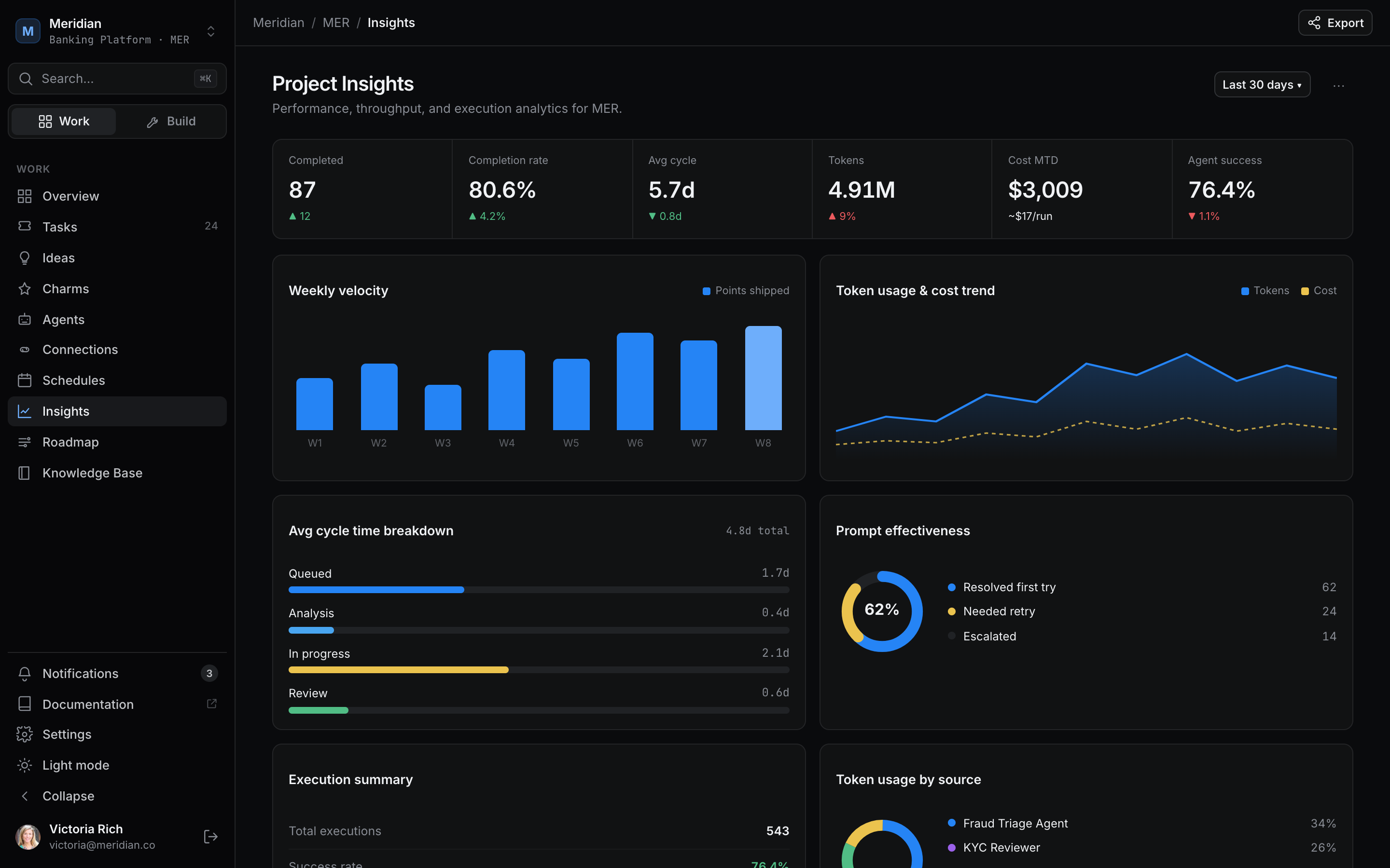 Juhjuh Insights dashboard
