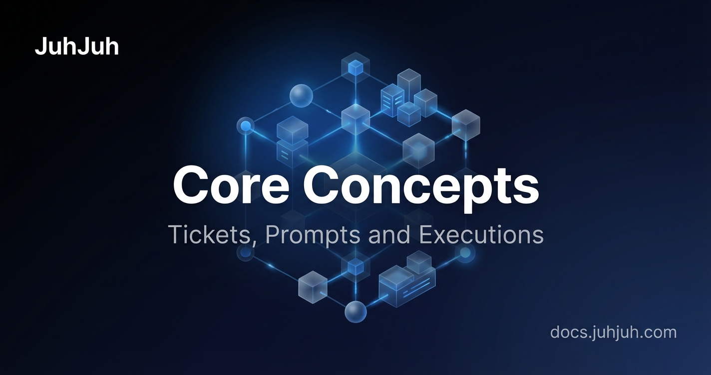 Core Concepts