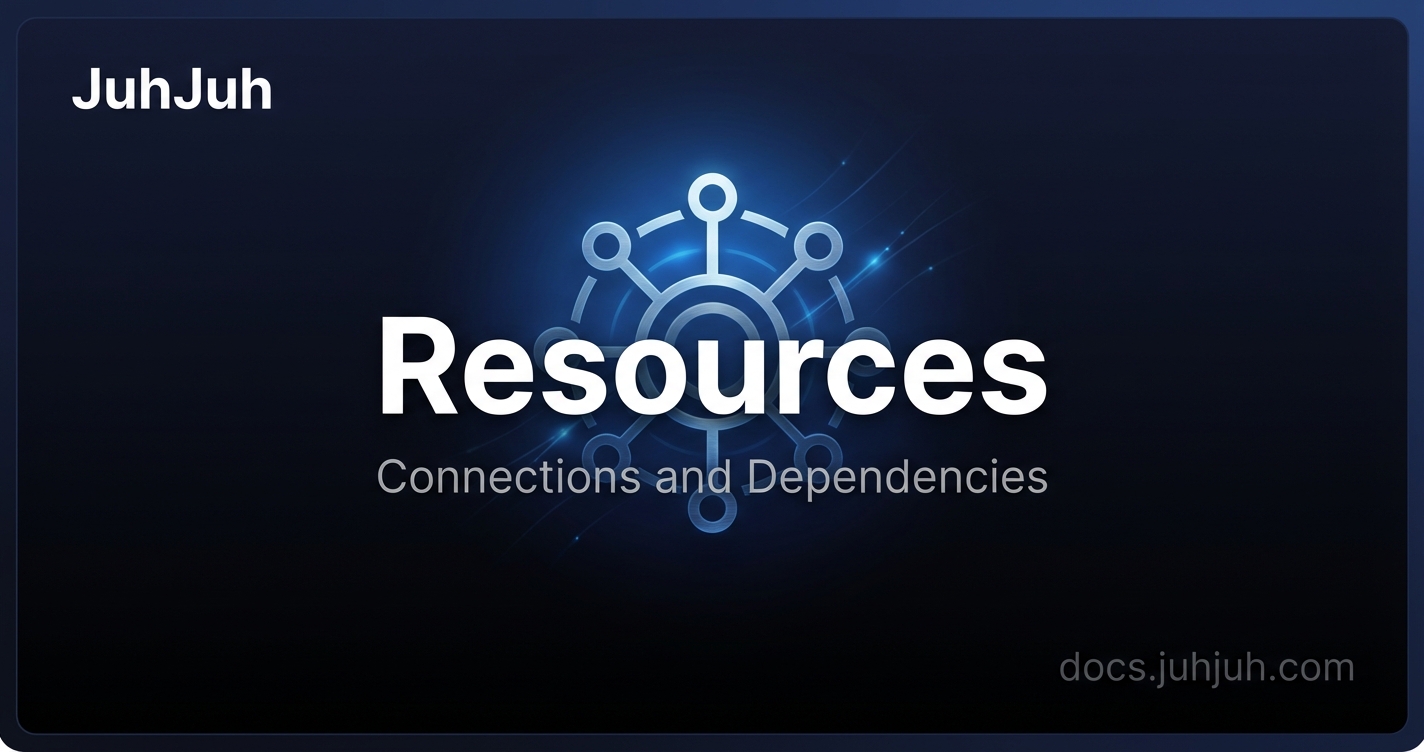 Resources